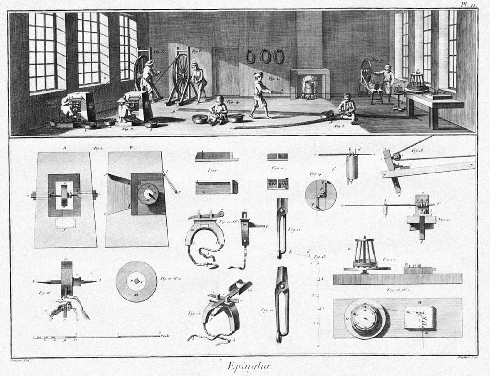 Pinmaking, from Diderot’s Encyclopédie, 1762